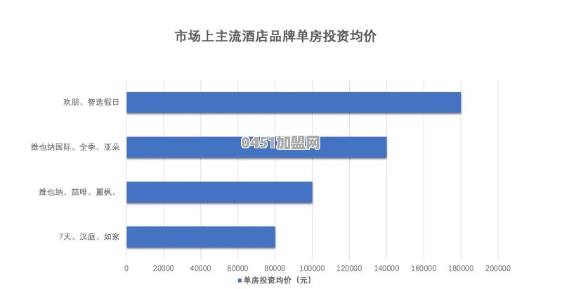 河源智能化酒店加盟