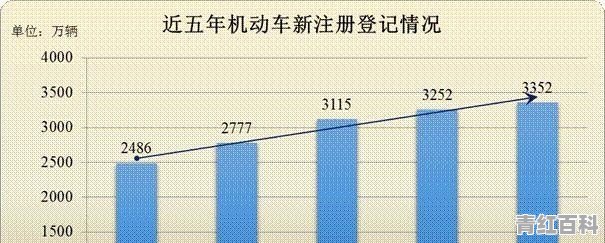 中国人均汽车保有量最高的城市是哪个