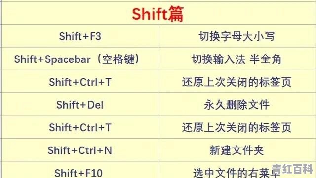 零基础学电脑，好入门吗