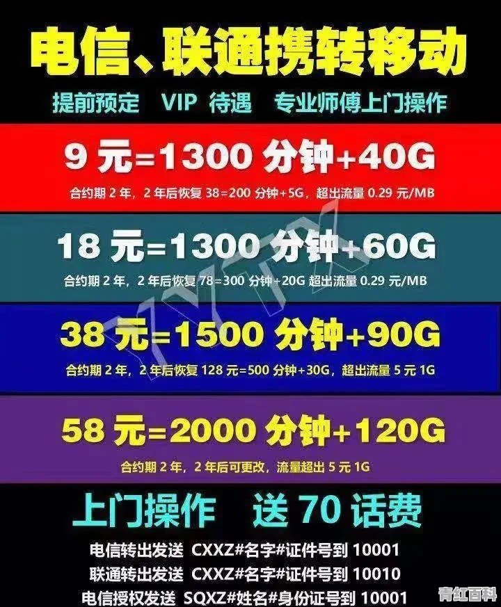 秀出你的手机卡套餐 敢问套餐哪家强