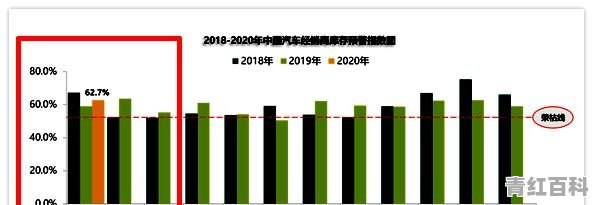 疫情结束后 合资车及国产车会因车源紧张而涨价么