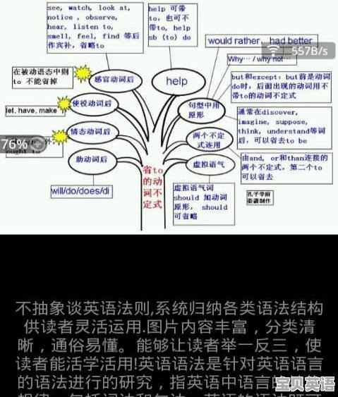 高中英语语法学好了,能应付考研语法吗 - 宝贝英语