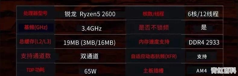 想配置一台电脑主机玩游戏 价格2500 请问有什么好的推荐吗
