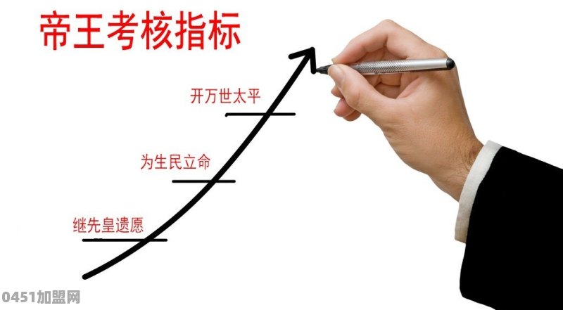 如何加盟天骄功勋酒店