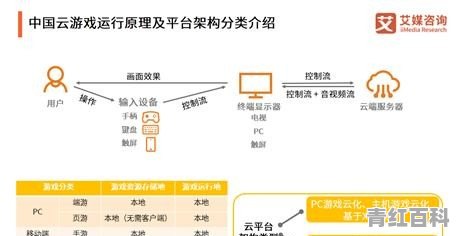 云电脑什么原理,如何自己搭建