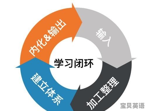 如何找人练英语口语 - 宝贝英语