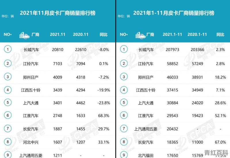 四月皮卡汽车销量怎么样