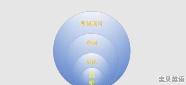 英语语法白痴想考研，有什么好的学习语法的方法吗 - 宝贝英语
