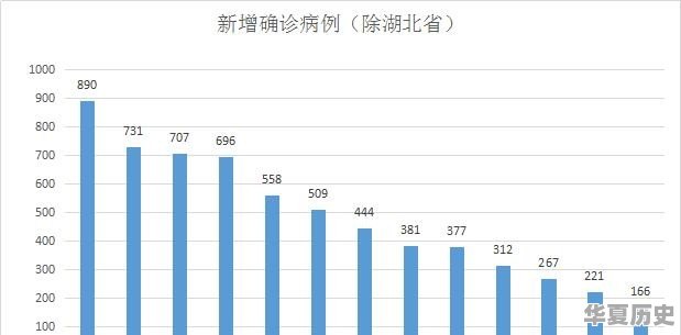 一个地区多长时间没有新增确诊病例和疑似病例时，可以解除管控 - 华夏历史