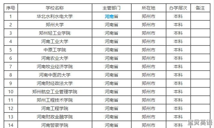 英语六级337