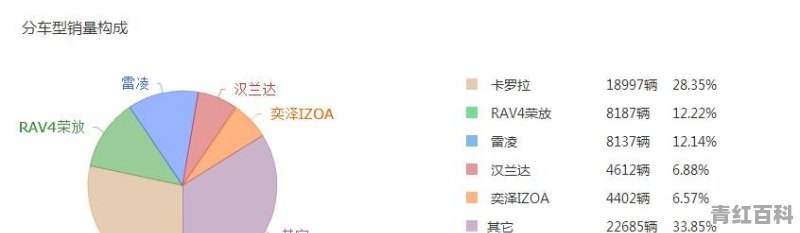 福特汽车动力操控静音效果都很好，为什么感觉没有一些日系车销量好