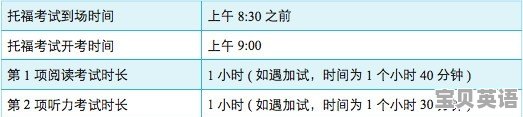 托福考试综合写作的字数达到多少比较好