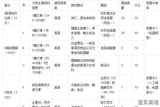 宝宝英语六级证书图片 - 宝贝英语