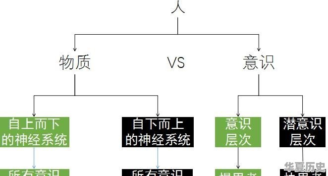 文化战略有哪些 - 华夏历史