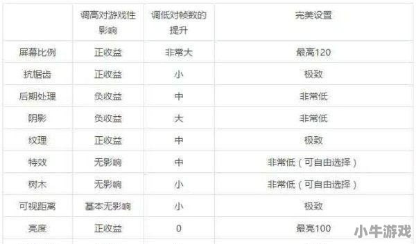 cf设置里的画面无法设置。怎么回事，急 - 小牛游戏