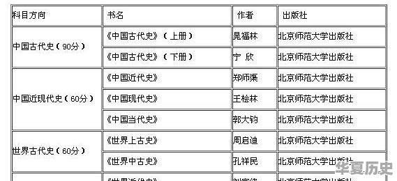 近代史纲要与历史学的区别 - 华夏历史