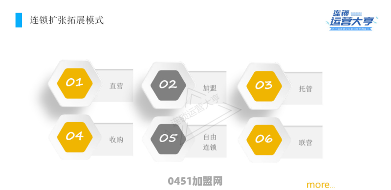 直营连锁的企业有哪些