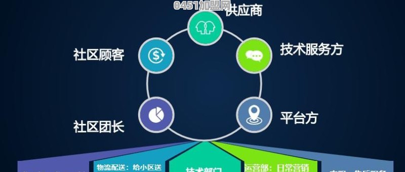 外地车牌怎么加入深圳滴滴