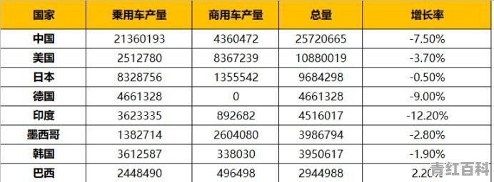 印度汽车销量统计依据有哪些呢