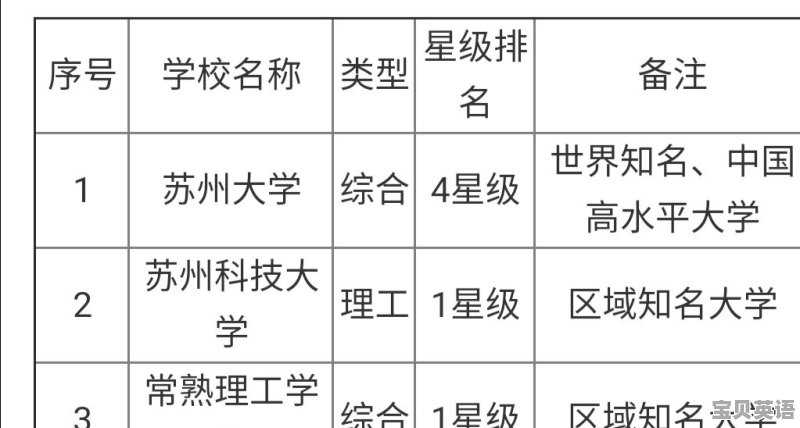 常熟英语培训机构排名 - 宝贝英语