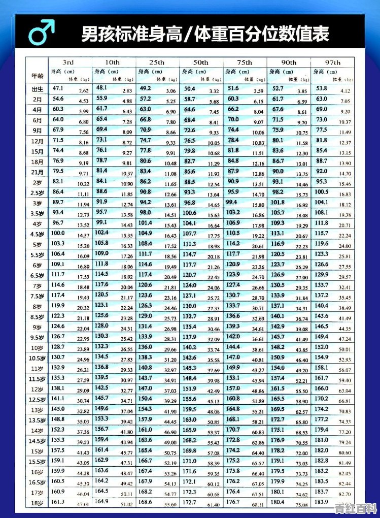 三岁宝宝身高偏矮怎么办
