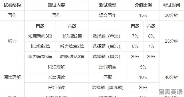 今天可以查四级分数了 你四级考了多少分