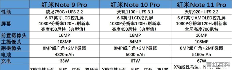 小米1112+256和8+256怎么选