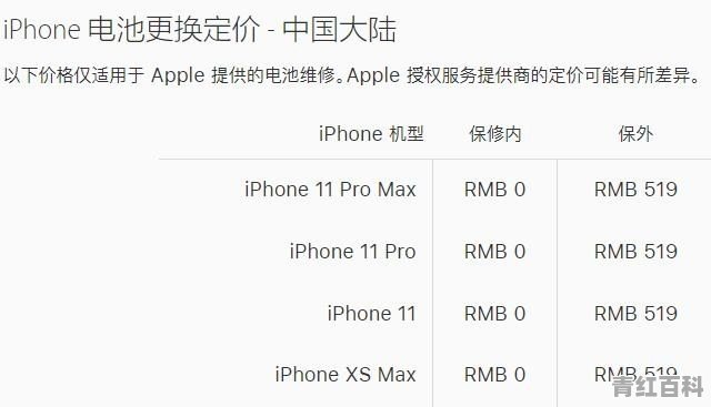 手机电池优化是什么意思
