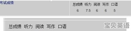雅思词汇红色绿色区别