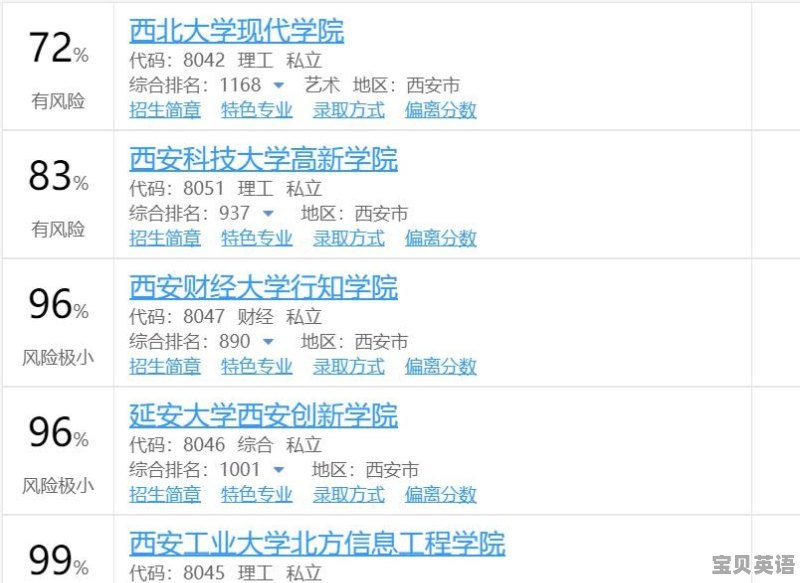 老师，陕西理科426可以上哪些学校 - 宝贝英语