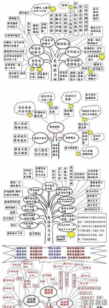 语法选择 英文 - 宝贝英语
