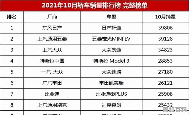 2021年10月上汽荣威销量排行