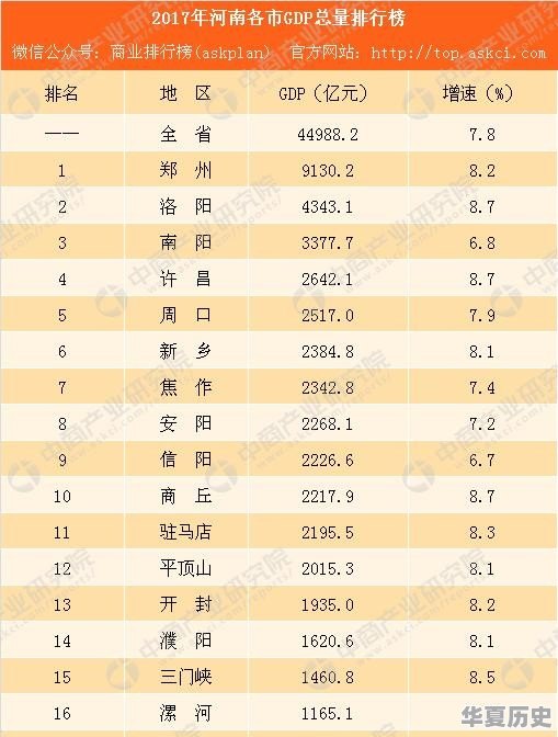 周口市孙嘴村历史故事简介 - 华夏历史