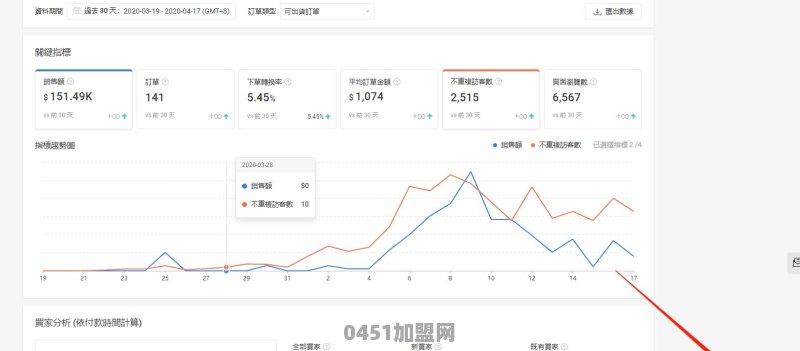 经营花盆需多少投资