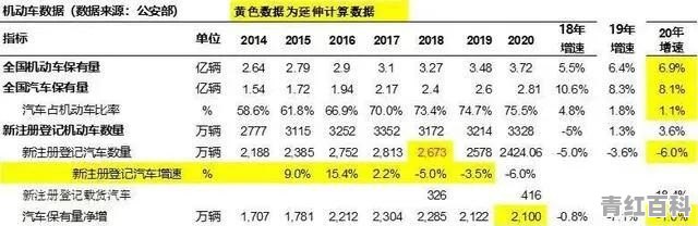 2021年汽车销量报告