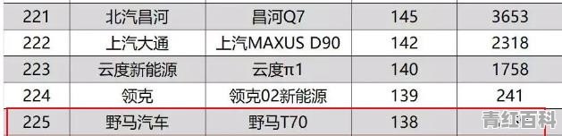 野马汽车野马T70汽车怎么样