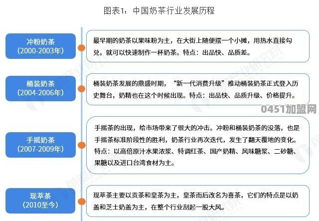 云南地下铁奶茶加盟电话