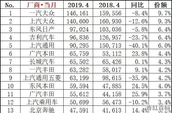 2021年丰田全球轿车销量