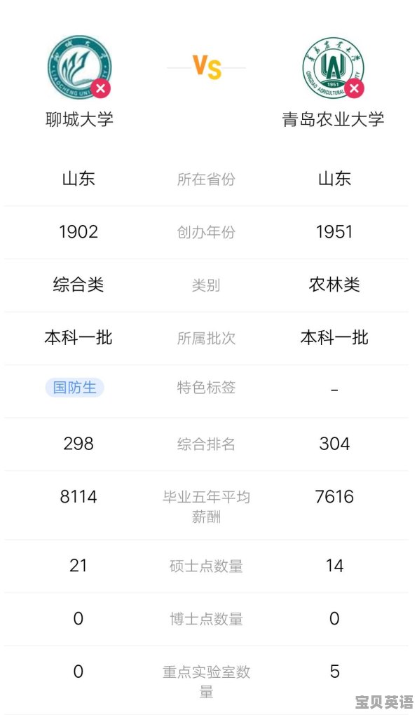 新疆大学在河北2019年的录取分数线是多少文科 - 宝贝英语