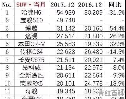 哈弗H4和宝骏530，谁的销量会更高