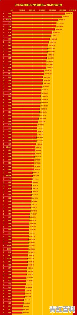 南昌市去年汽车销量排名