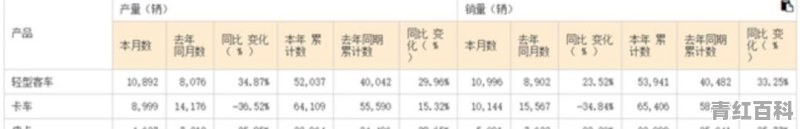 江铃新能源电动小汽车销量怎么样
