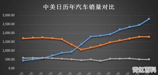 2016年4月汽车销量排行榜