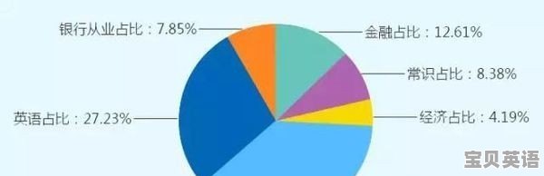 在职的英语教师 有空闲可以考一考哪些证书