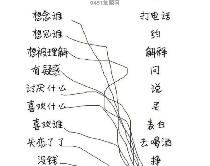 火锅店推广词经典语录