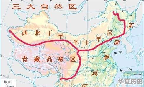 人文地理的十大要素 - 华夏历史