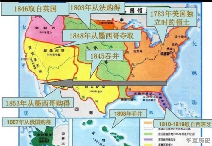 世界历史殖民国家排行 - 华夏历史
