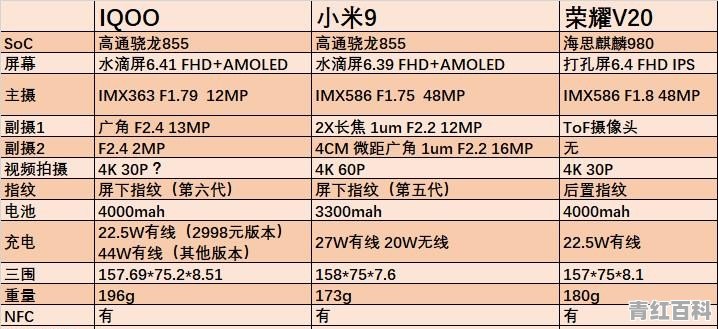 国内最好的手机处理器