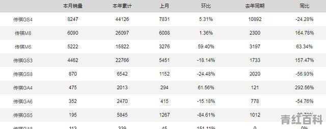 乘联会公布的国产汽车销量数据