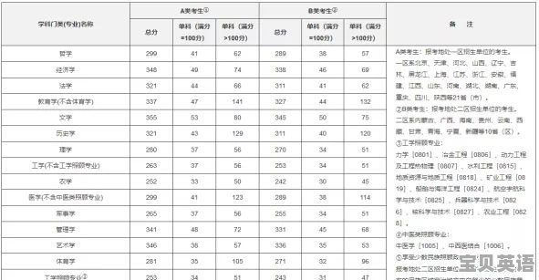 mba复试英语听力真题 - 宝贝英语